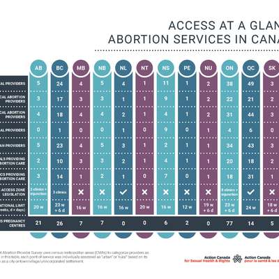 Action Canada for Sexual Health and Rights Charity Profile